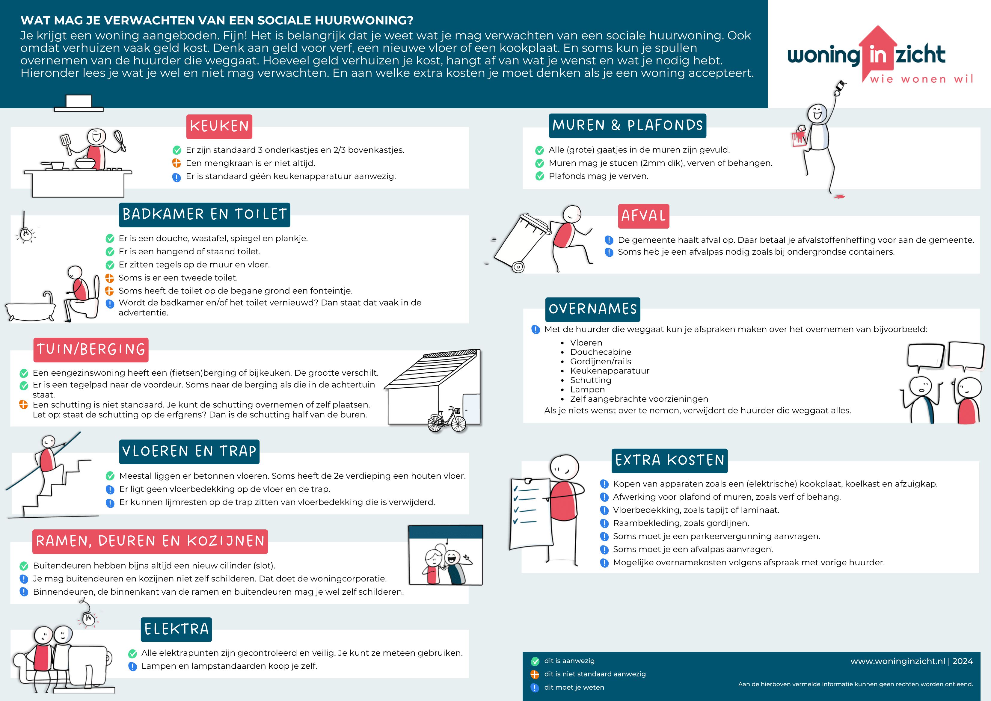 Reitse Hoevenstraat 85